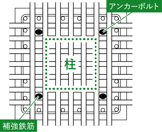 Dスルー工法の特徴