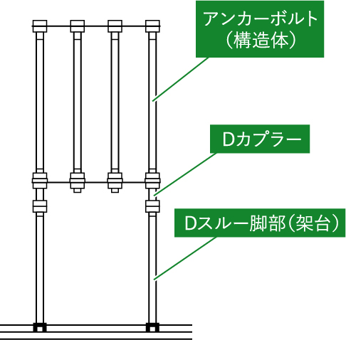 レベル調整が容易