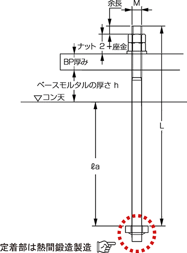 仕様図